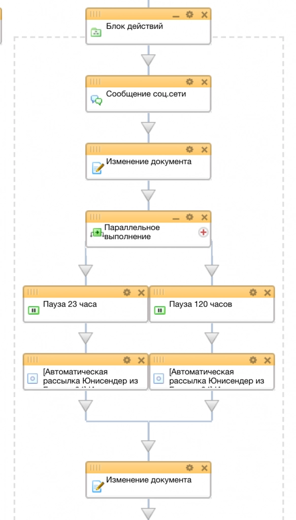 Блок-схема условия «Не отправлено»