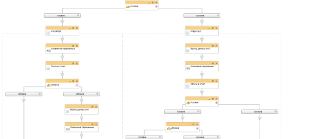 Бизнес-процесс на уничтожение дубликатов и обработки сделок Бизнес-процесс на уничтожение дубликатов и обработки сделок