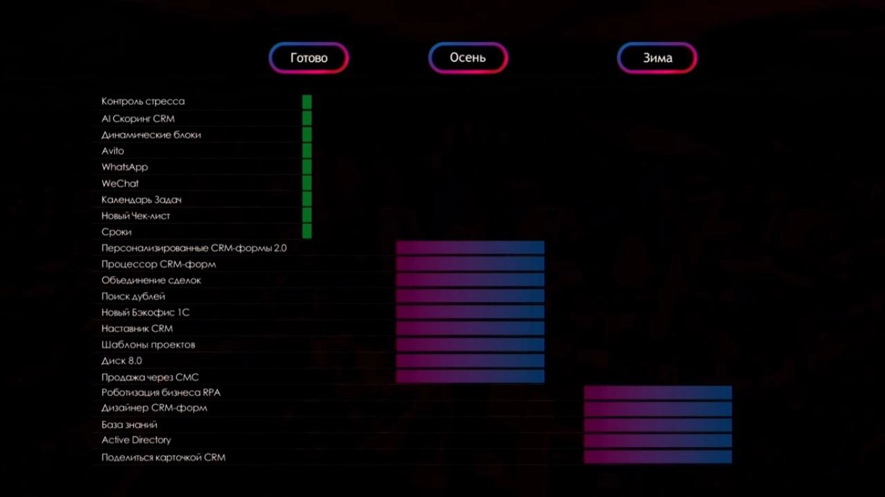 План обновления Битрикс24.Бостон План обновления Битрикс24.Бостон