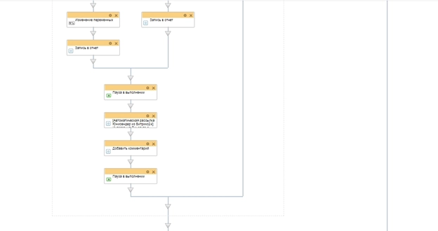 Бизнес-процесс на поздравление клиента с днем рождения Бизнес-процесс на поздравление клиента с днем рождения