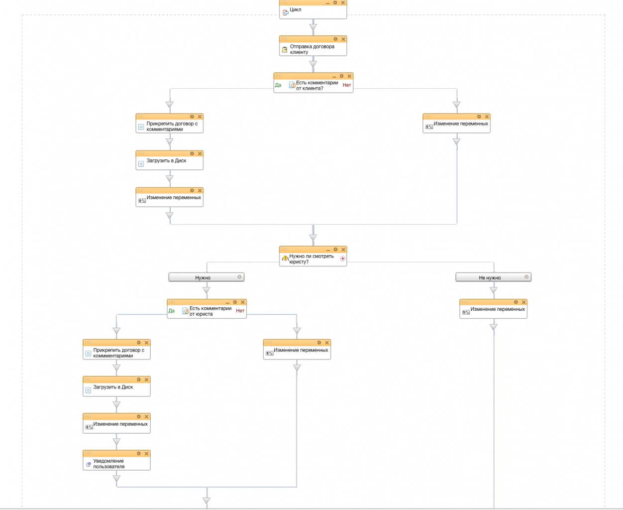 Схема бизнес-процесса Схема бизнес-процесса