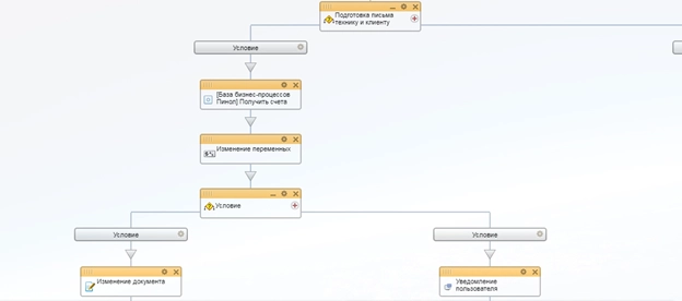 Блок схема бизнес-процесса Подготовка письма техника к клиенту Блок схема бизнес-процесса Подготовка письма техника к клиенту