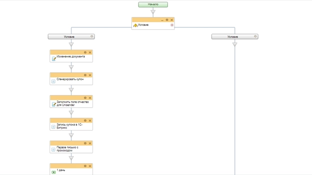 Схема бизнес-процесса генерация промокода и информационная рассылка