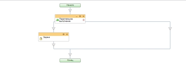 Схема бизнес-процесса получение ОС от клиента по КП