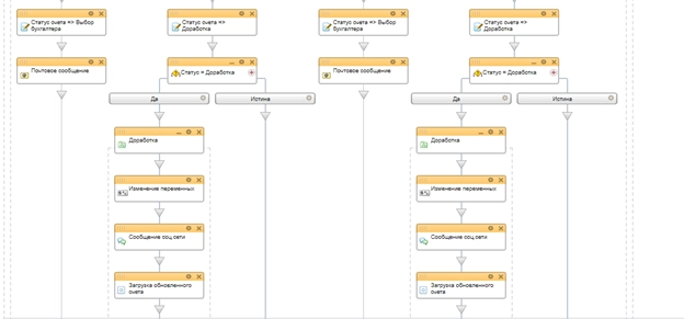 Блок схема бизнес-процесса на выбор лица принимающего решения Блок схема бизнес-процесса на выбор лица принимающего решения