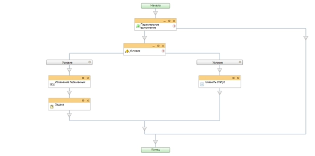 Схема бизнес-процесса отсрочка платежа