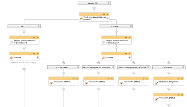 Согласование с бухгалтером