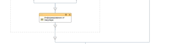 Блок схема бизнес-процесса Запрос данных у закупщика Блок схема бизнес-процесса Запрос данных у закупщика