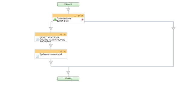 Блок схема бизнес-процесса на поиск счетов