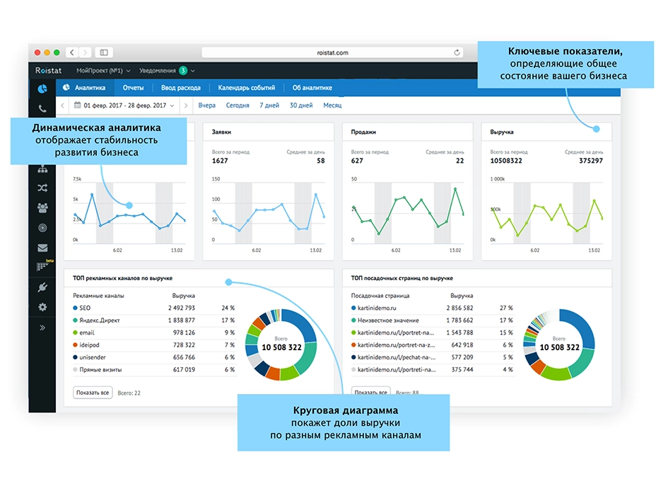 Сводный отчет аналитики Roistat Сводный отчет аналитики Roistat