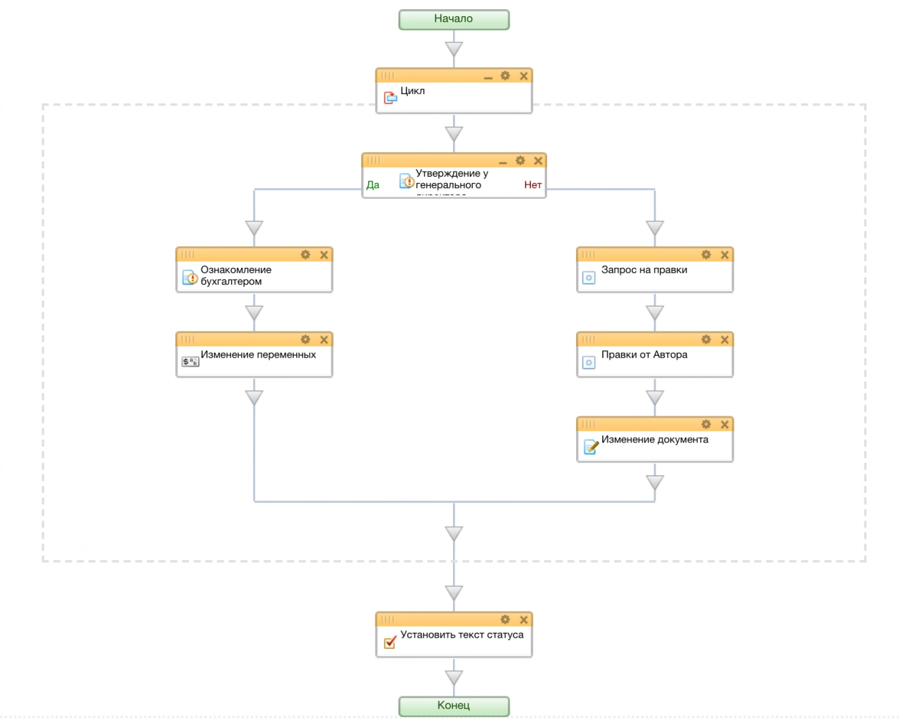 Схема бизнес-процесса в Битрикс24 для увольнения сотрудника Схема бизнес-процесса в Битрикс24 для увольнения сотрудника