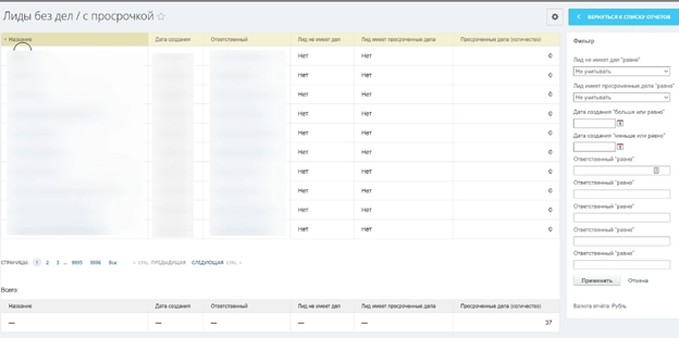 Отчет Лиды без дел / с просроченными делами