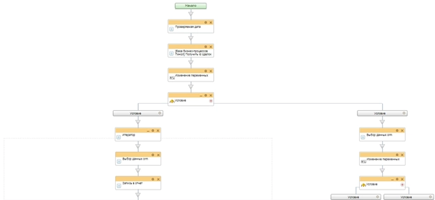 Бизнес-процесс на уничтожение дубликатов и обработки сделок Бизнес-процесс на уничтожение дубликатов и обработки сделок