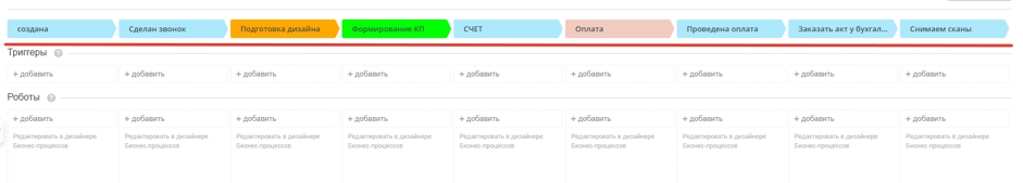 Работа по сделке имеет такие стадии
