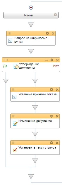 Окончание настройки действия, когда руководитель отклняет заявку 41.jpg