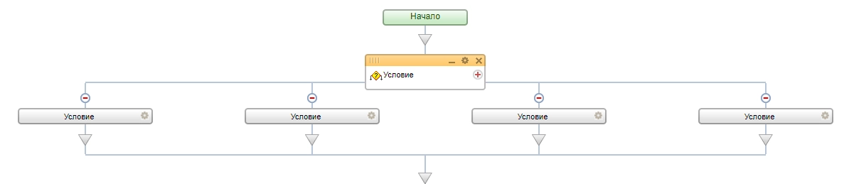 Добавление ветки в Условие Добавление ветки в Условие