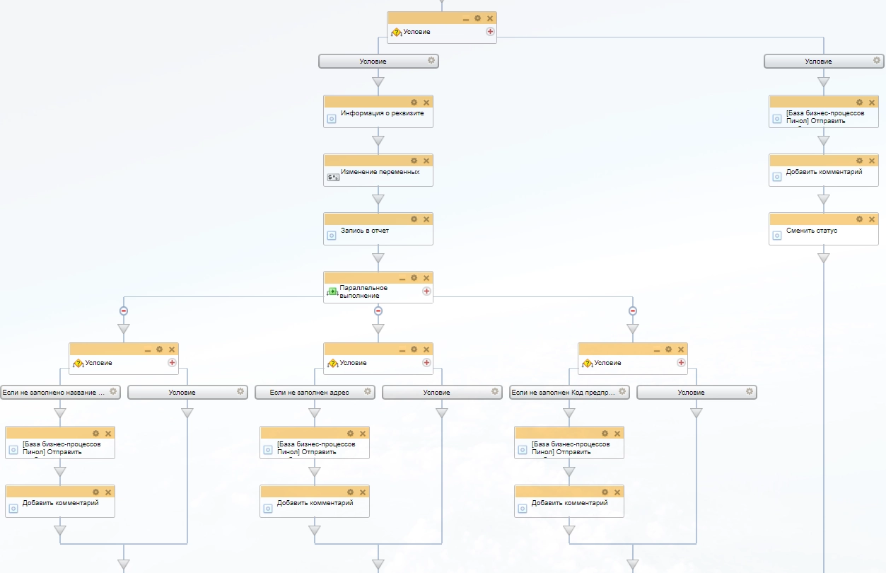 Бизнес-процесс Договор согласован, счет отправлен Бизнес-процесс Договор согласован, счет отправлен