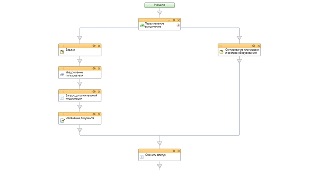 Блок схема бизнес-процесса стадии Планировка готова 