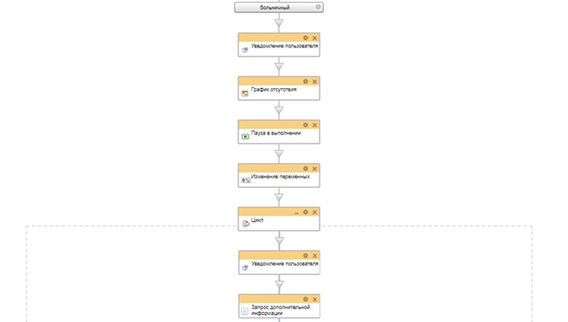 Схема бизнес-процесса больничный