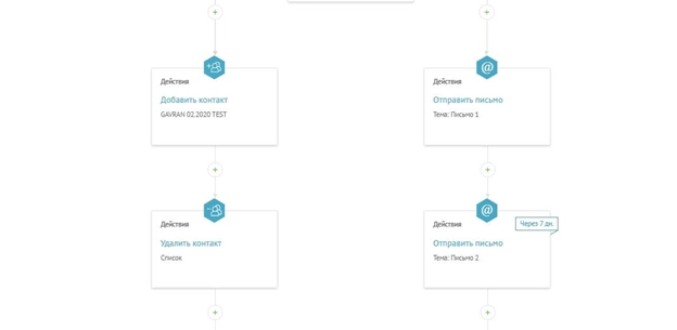 Автоматическая цепочка писем на стороне UniSender