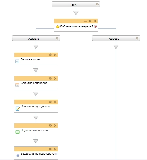 Схема бизнес-процесса Торги Схема бизнес-процесса Торги