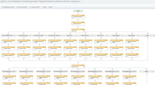 Блок-схема бизнес-процесса Блок-схема бизнес-процесса