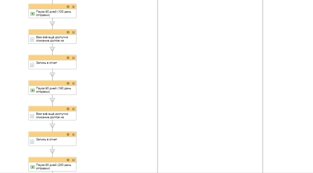Схема бизнес-процесса для информационной рассылке Схема бизнес-процесса для информационной рассылке