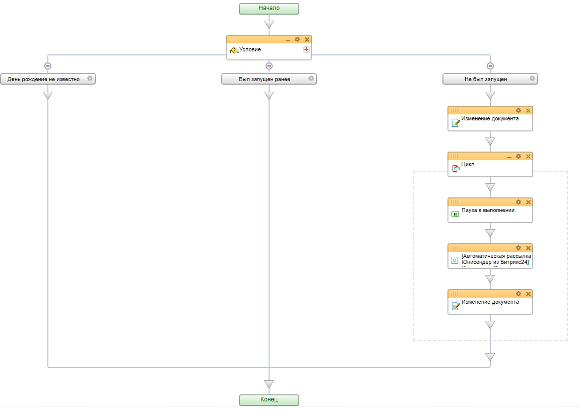 Поменяем ветви местами Поменяем ветви местами