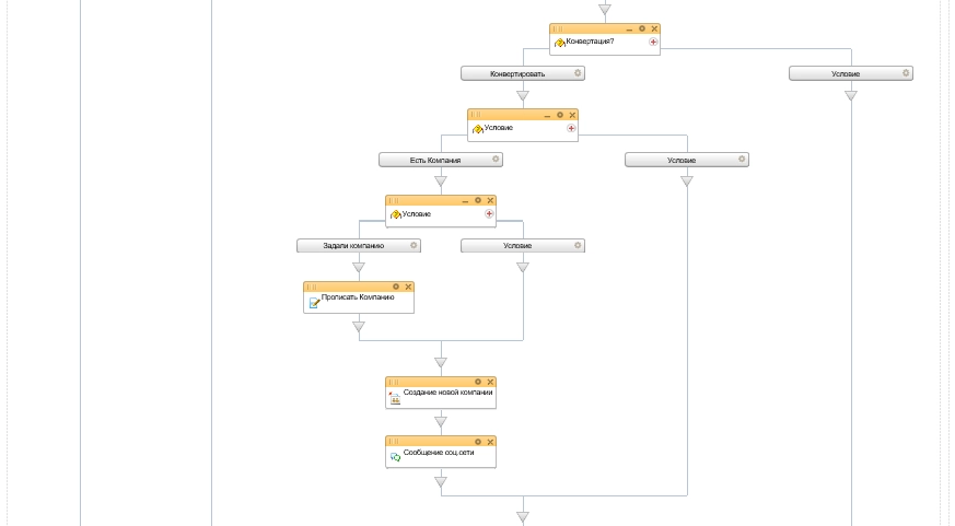 Схема бизнес-процесса Схема бизнес-процесса