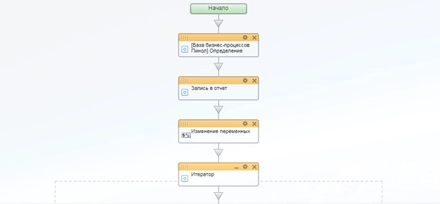Схема бизнес-процесса 