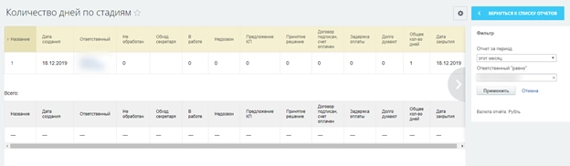 Отчет по сущностям Отчет по сущностям