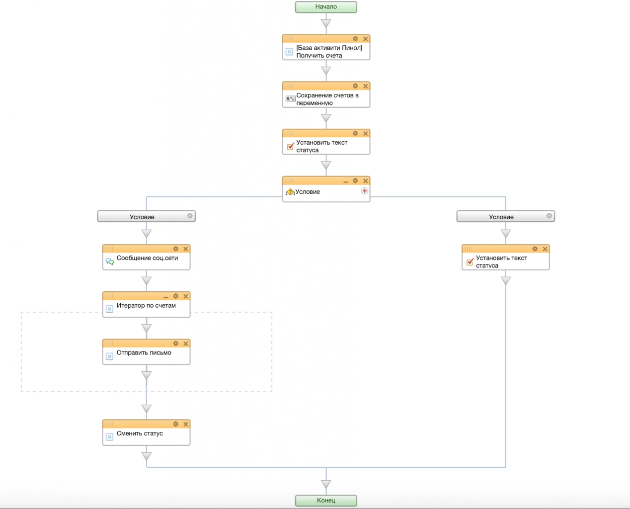 Схема бизнес-процесса в Битрикс24 для контроля оплаты по счетам из сделки
