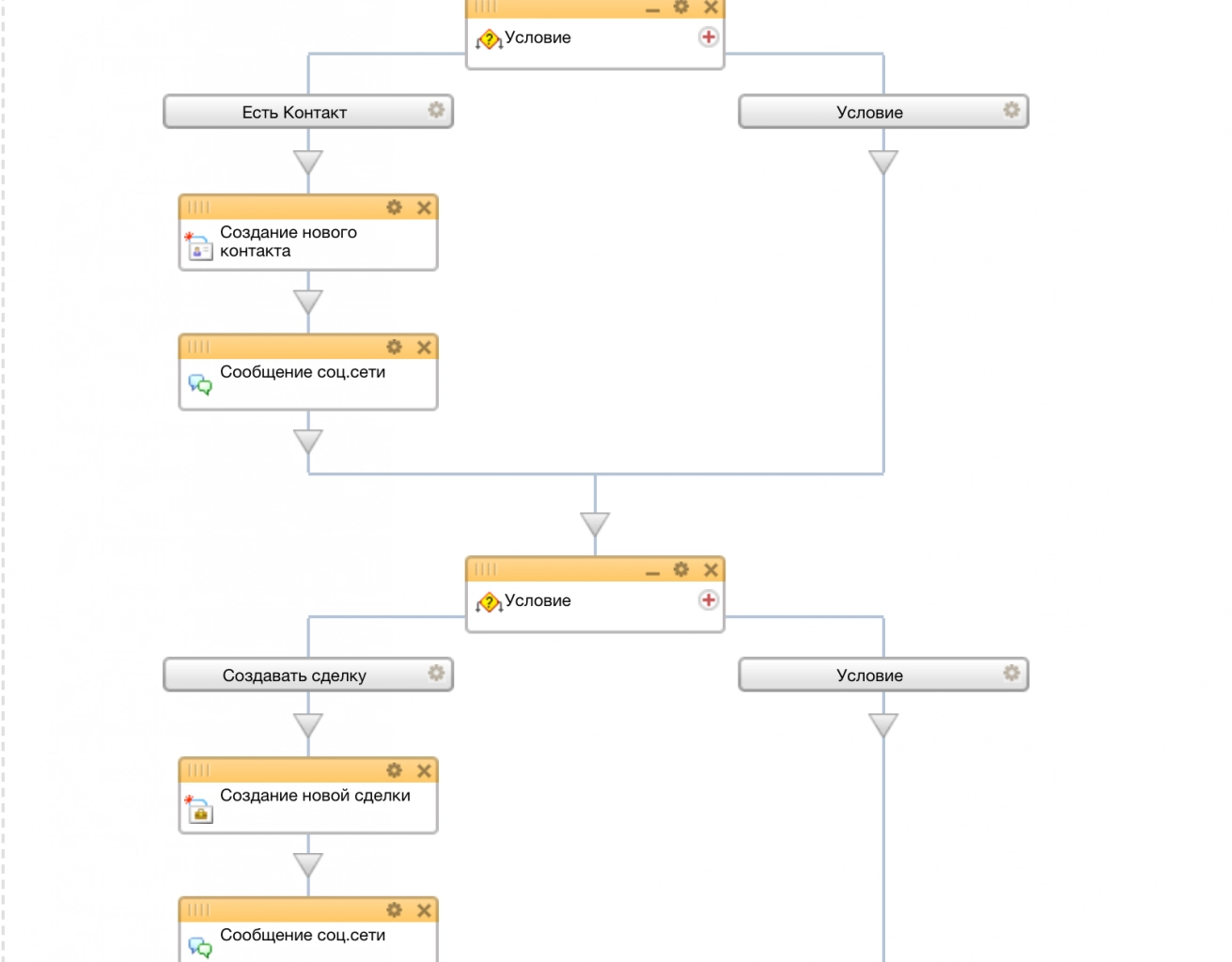Схема шаблона бизнес-процесса для Битрикс24 по квалификации Лида и информирования руководителя о заявках, не принятых в работу