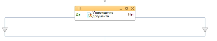 2 ветви действия Утверждение документа 2 ветви действия Утверждение документа