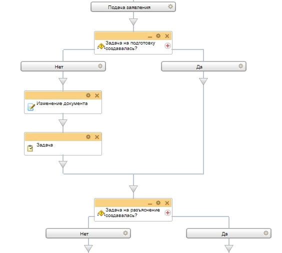 Схема бизнес-процесса подача заявления Схема бизнес-процесса подача заявления