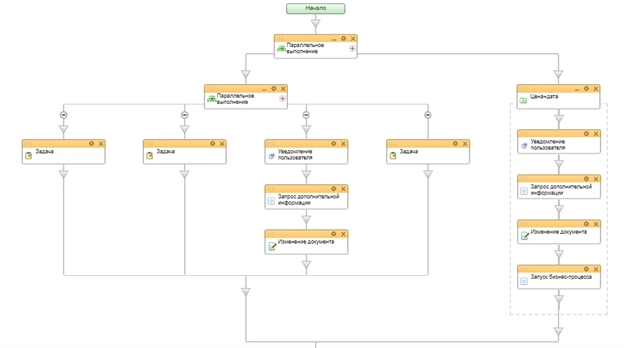 Блок схема бизнес-процесса стадии ТЗ для конструктора