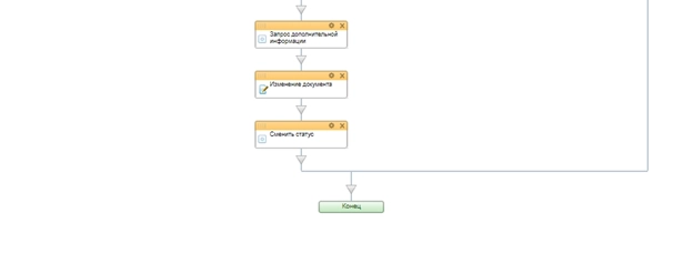 Блок схема бизнес-процесса стадии Счет