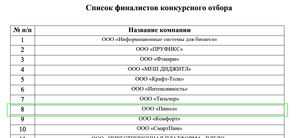 Компания Пинол заняла 8 место в отборе на третий спринт конкурса Фонда развития интернет-инициатив акселерации проектов Компания Пинол заняла 8 место в отборе на третий спринт конкурса Фонда развития интернет-инициатив акселерации проектов
