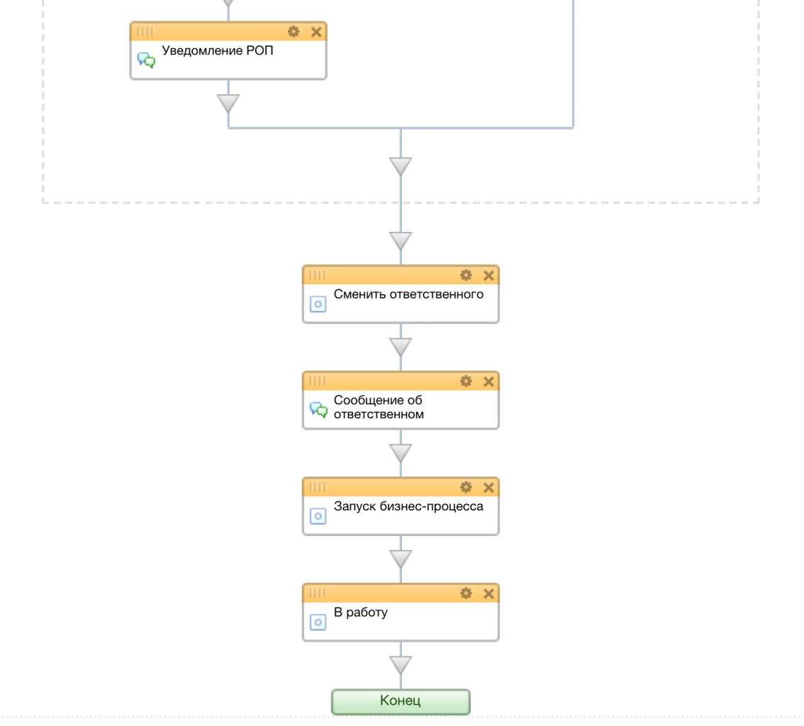 Схема шаблона бизнес-процесса для Битрикс24 для контролироля взятия в работу входящих заявок