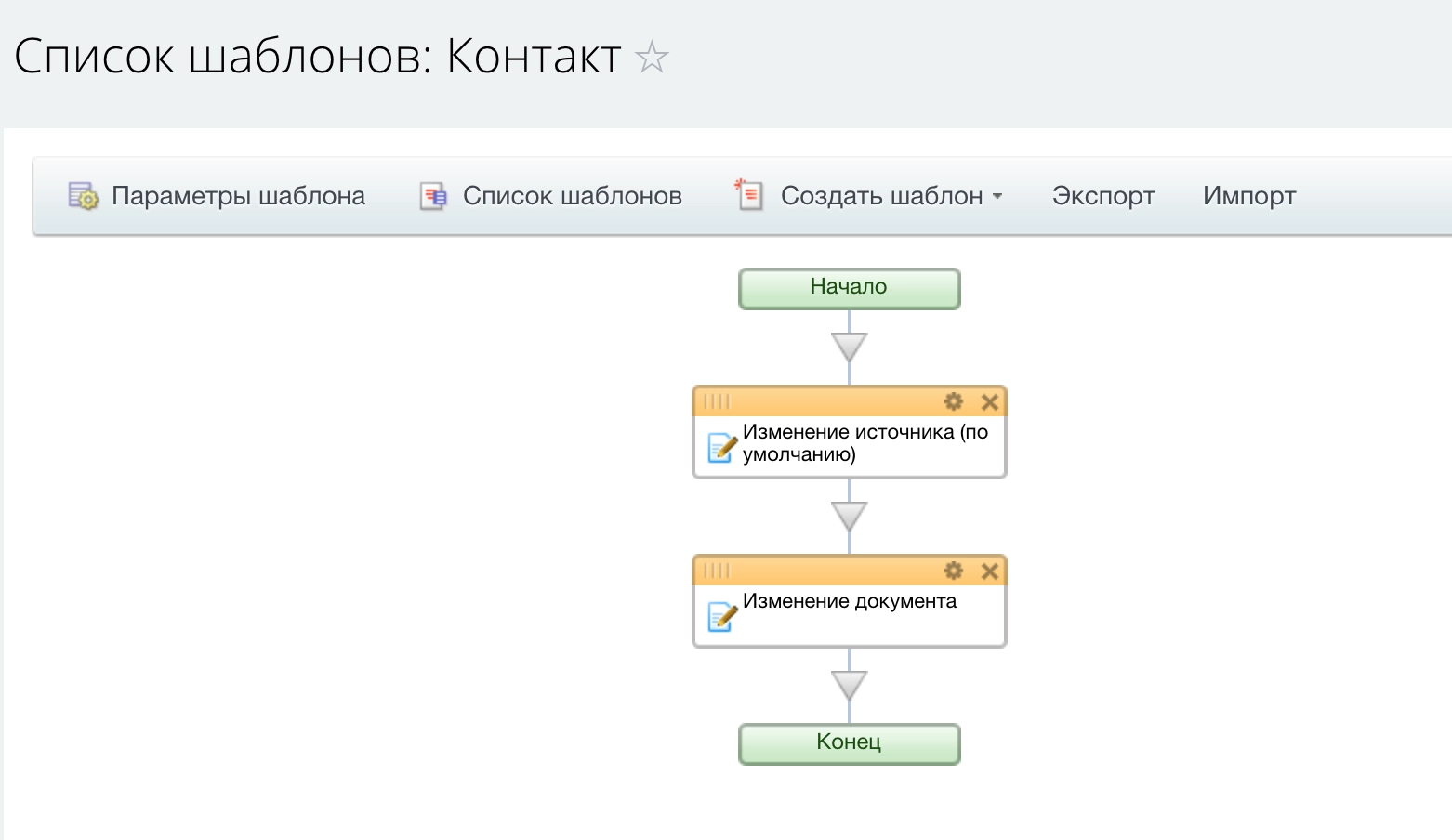 Блок-схема первого шаблона бизнес-процесса