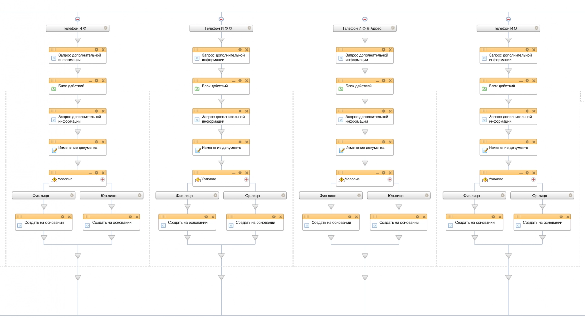 Схема бизнес-процесса для автоматизации контроля заполнения полей при создании Лида в Битрикс24 (часть 3 из 5)