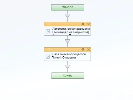 Схема бизнес-процесса Схема бизнес-процесса