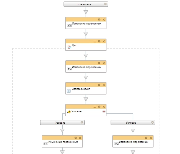 Схема бизнес-процесса оздоровительный отпуск 