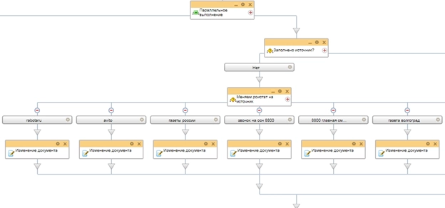 Схема бизнес-процесса на заполнение источника 
