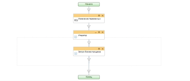 Схема бизнес-процесса на смену данных в в Контактах, на основании внесенных данных, в сущности Компания Схема бизнес-процесса на смену данных в в Контактах, на основании внесенных данных, в сущности Компания