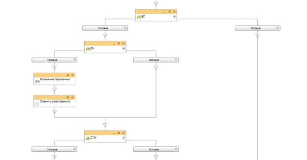 Схема бизнес-процесса распределение лидов между дежурными менеджерами