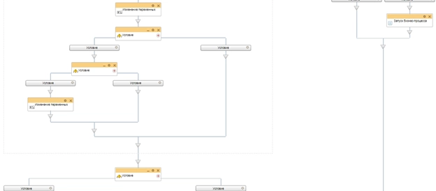Бизнес-процесс на уничтожение дубликатов и обработки сделок Бизнес-процесс на уничтожение дубликатов и обработки сделок