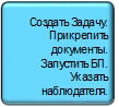 схема бизнес-процесса_3