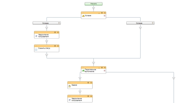 Блок схема бизнес-процесса стадии Счет