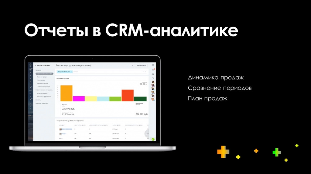 Новые отчеты в CRM-аналитике Новые отчеты в CRM-аналитике